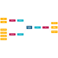 Basic Elements of an Effective Estate Plan