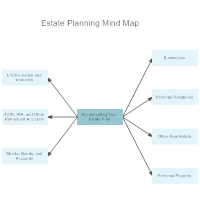 Estate Planning