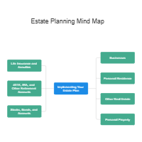 Estate Planning
