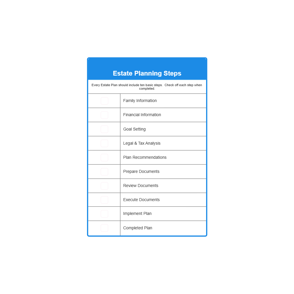 Example Image: Estate Planning Steps