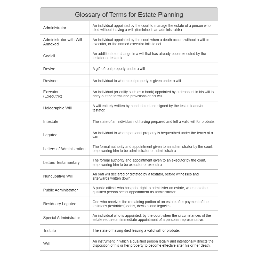 Example Image: Glossary of Terms for Estate Planning