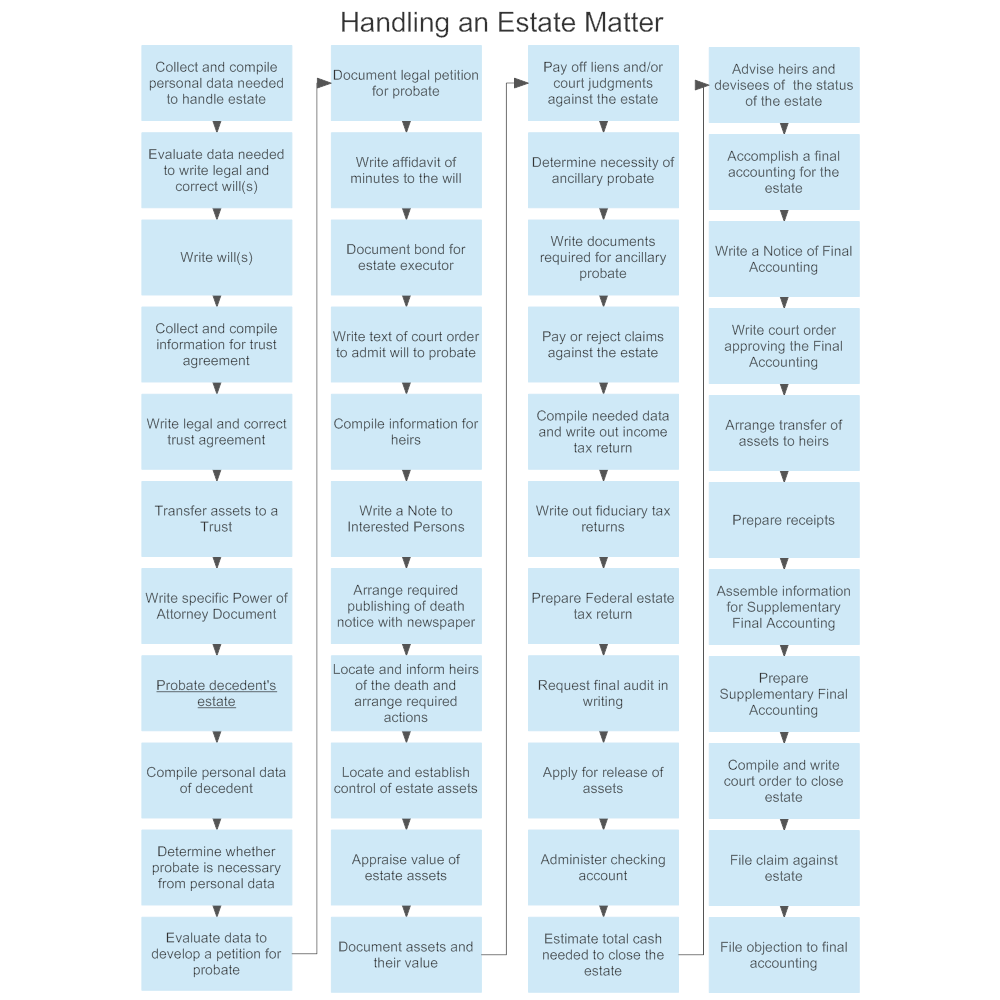 Example Image: Handling an Estate Matter