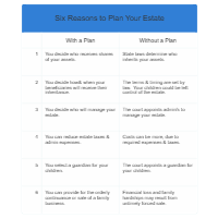 Reasons to Plan Your Estate