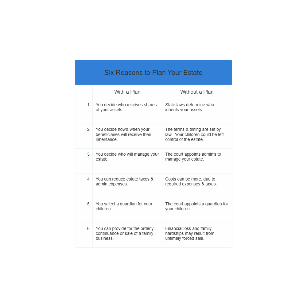 Example Image: Reasons to Plan Your Estate