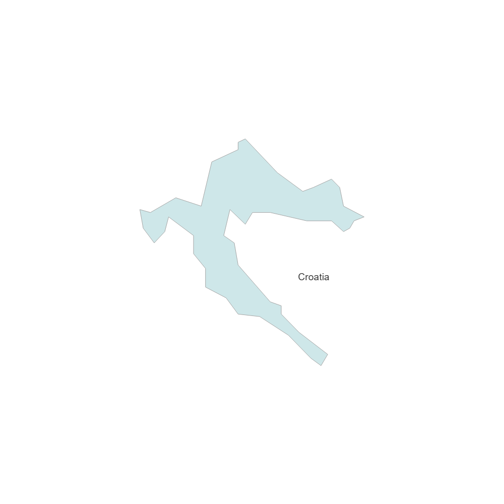 Example Image: Croatia
