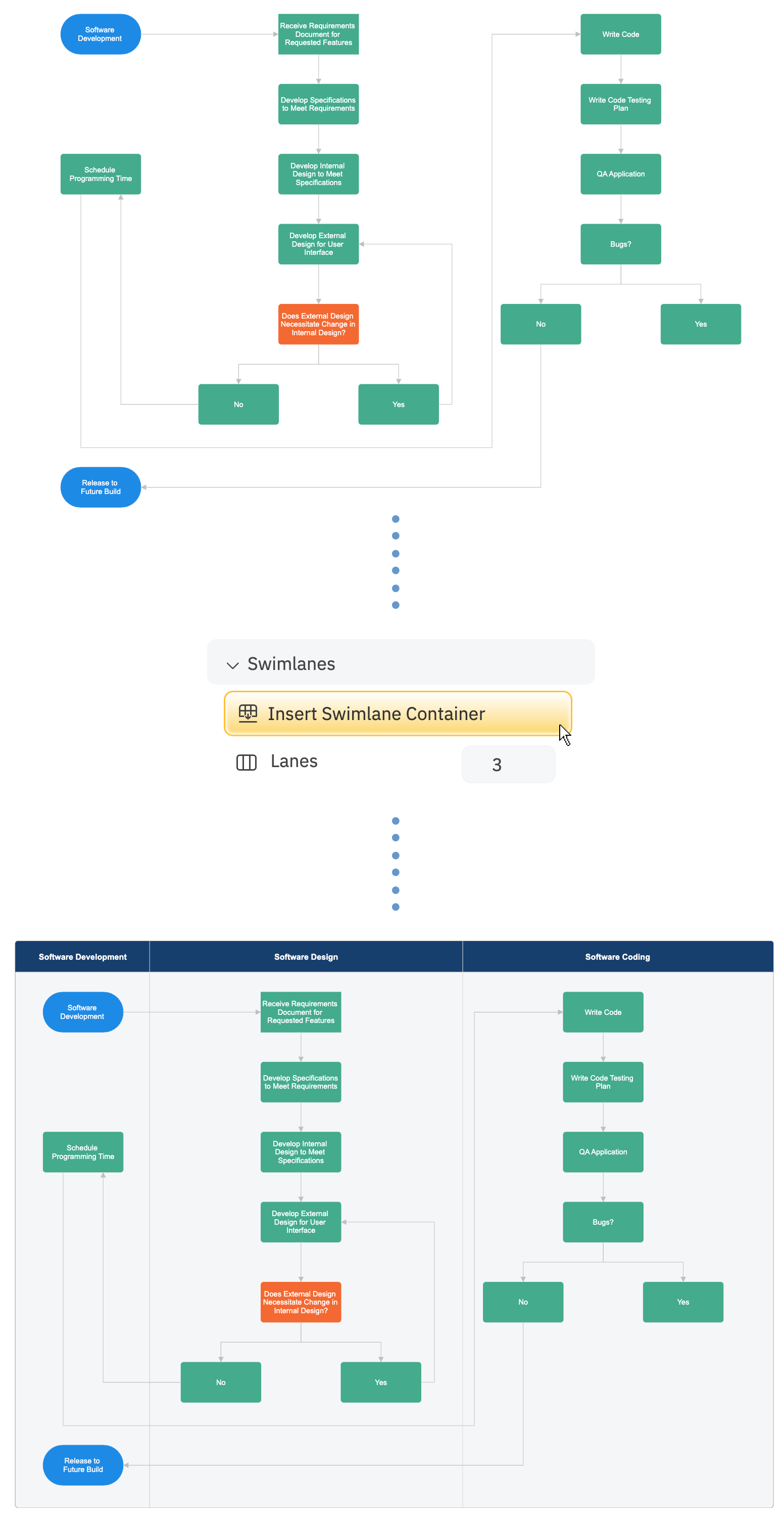 Transform any flowchart into a swimlane