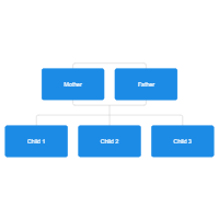 Family Trees