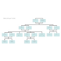 British Royal Family Tree