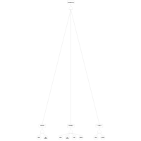 Fault Tree Example - Doorbell Failure