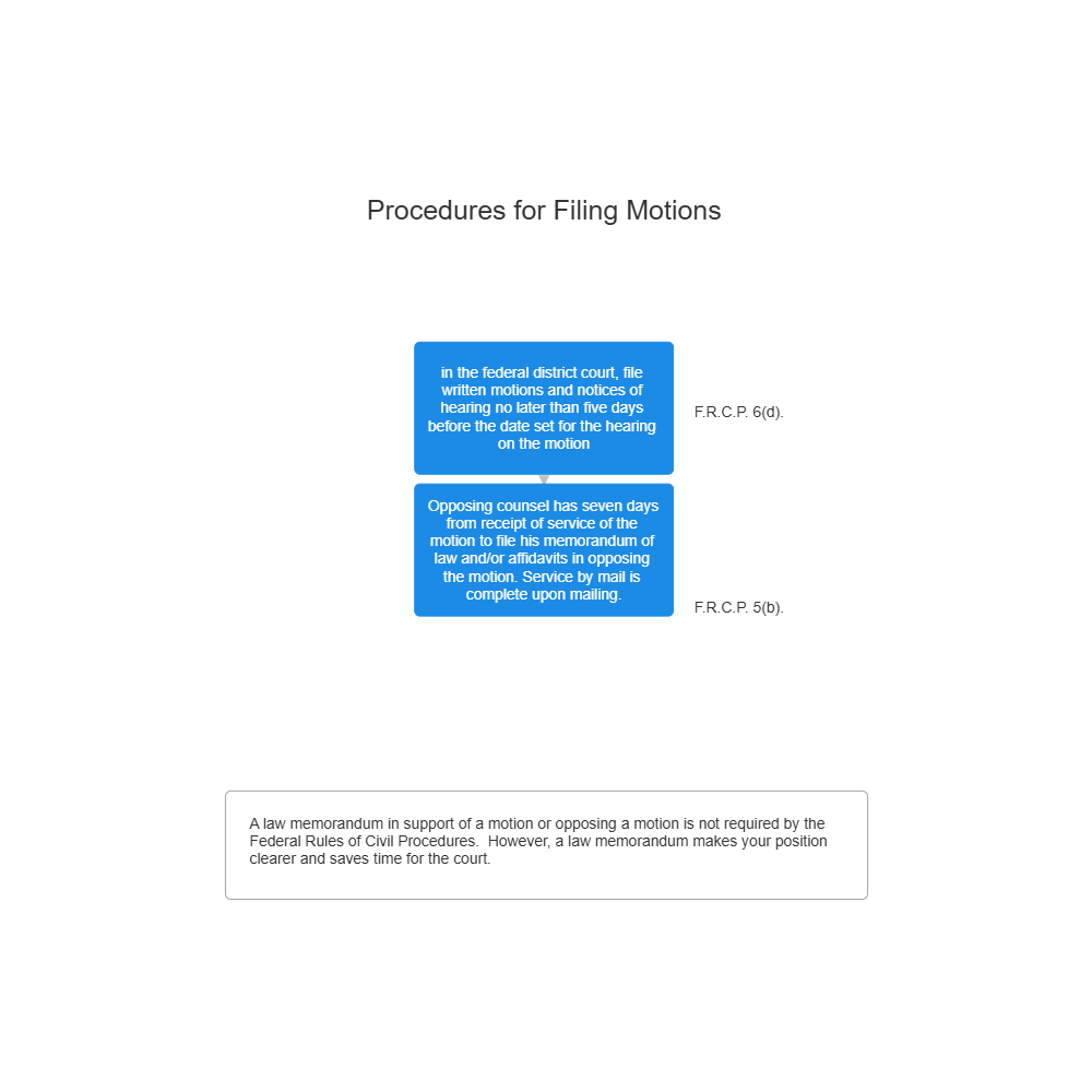 Example Image: Procedures for Filing Motions