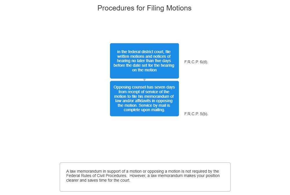 Example Image: Procedures for Filing Motions