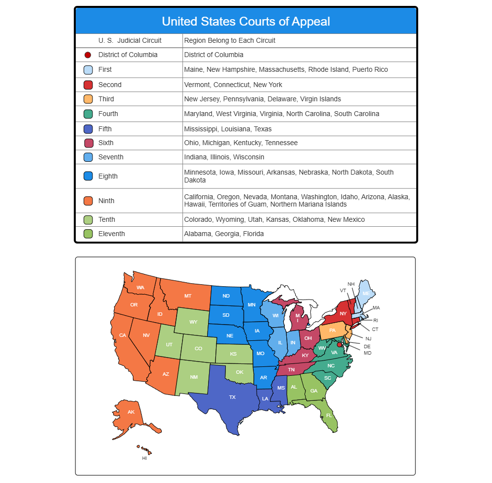 Example Image: United States Courts of Appeal