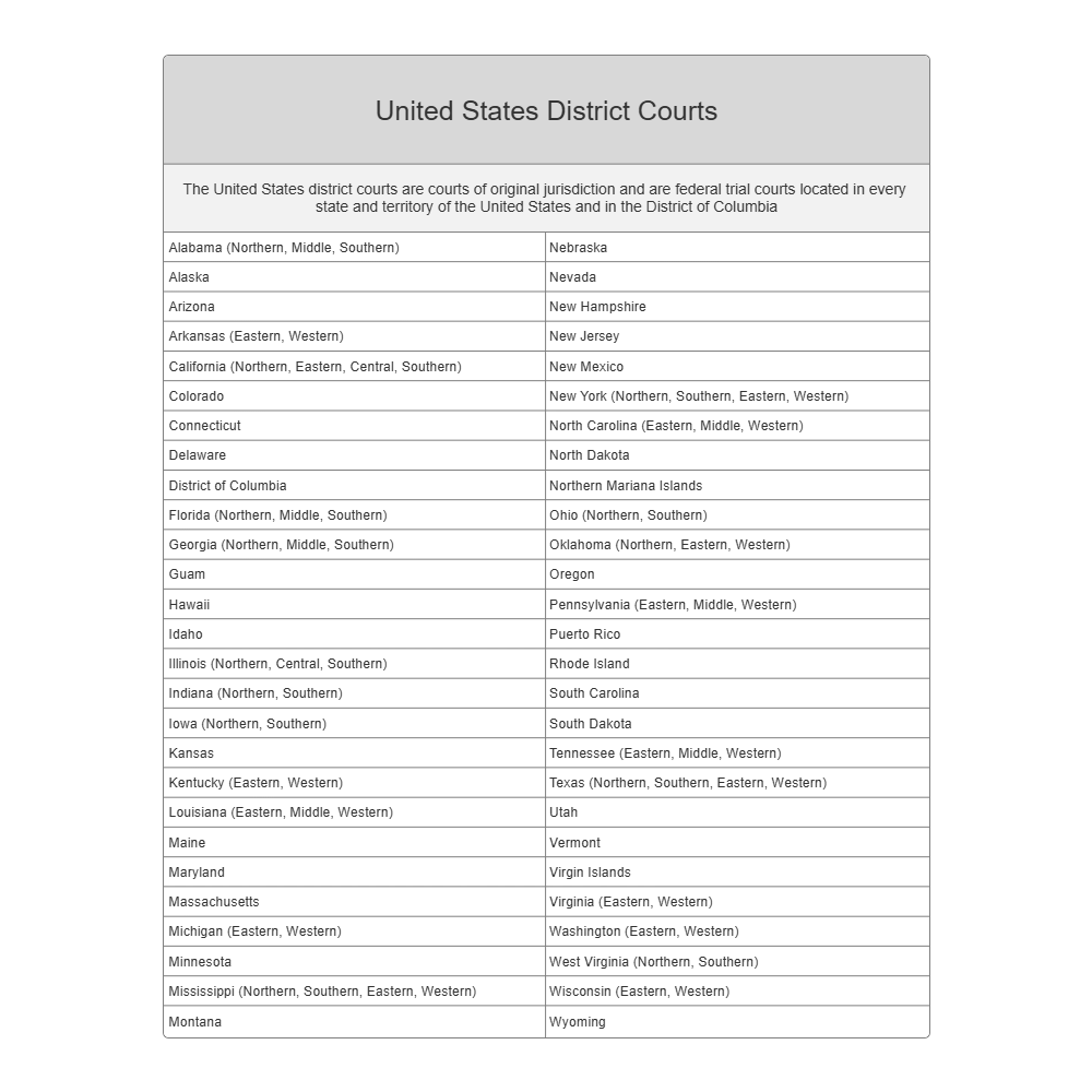 Example Image: United States District Courts