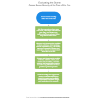 Evaluating the Scene - Assess Scene Security at the Time of the Fire