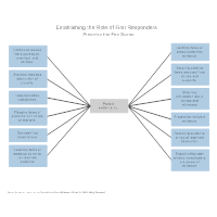 Preserve the Fire Scene - Protect Evidence