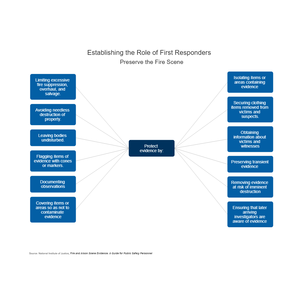 Example Image: Preserve the Fire Scene - Protect Evidence