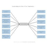 Preserve the Fire Scene - Threats to Evidence