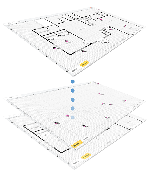 Manage complexity with distinct layers