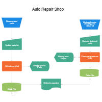 DIN 66001 - Auto Repair Shop