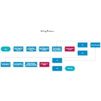 Hiring Process Map