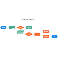 Late Payments Process Map