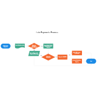 Late Payments Process Map