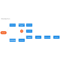 Onboarding Process Flowchart