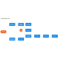 Onboarding Process Flowchart
