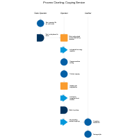 Process Charting - Copying Service