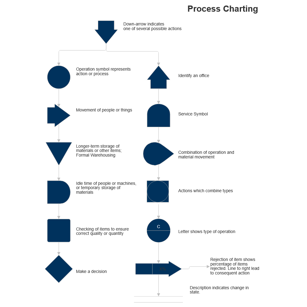 Example Image: Process Charting