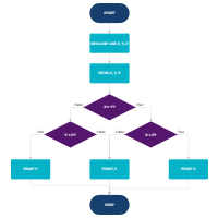 Programming Flowchart