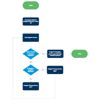 Random Number Generator Programming Flowchart