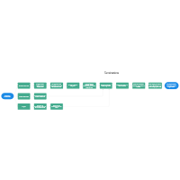 Termination Process