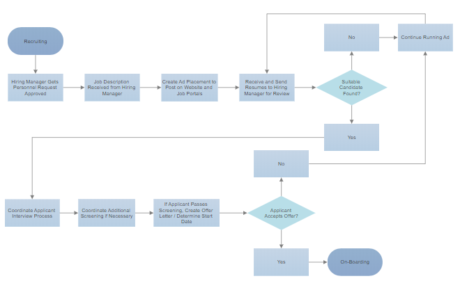 Complex flowchart