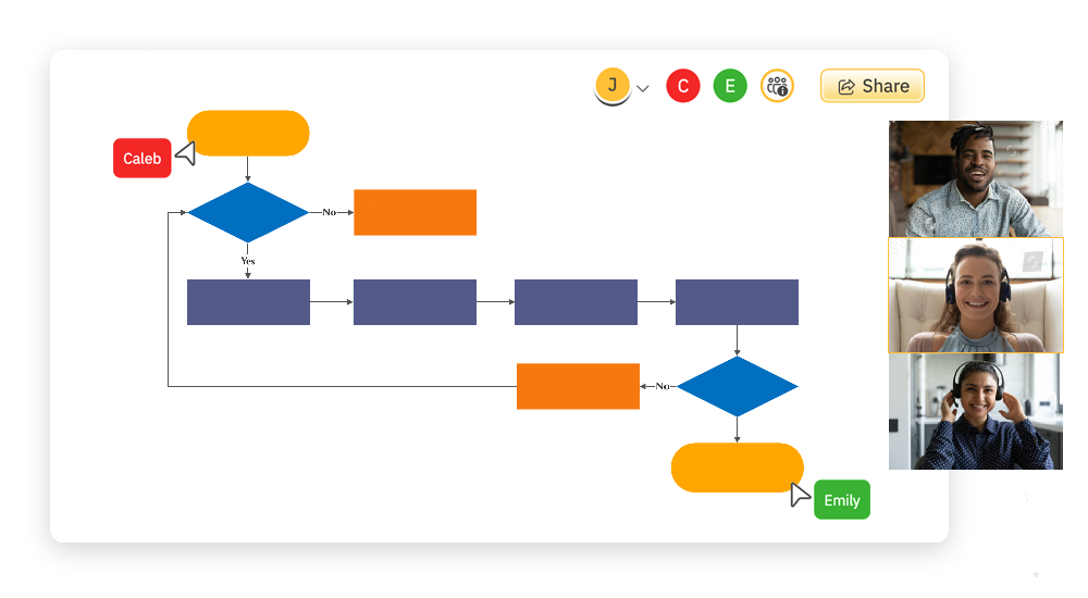 flowchart collaboration