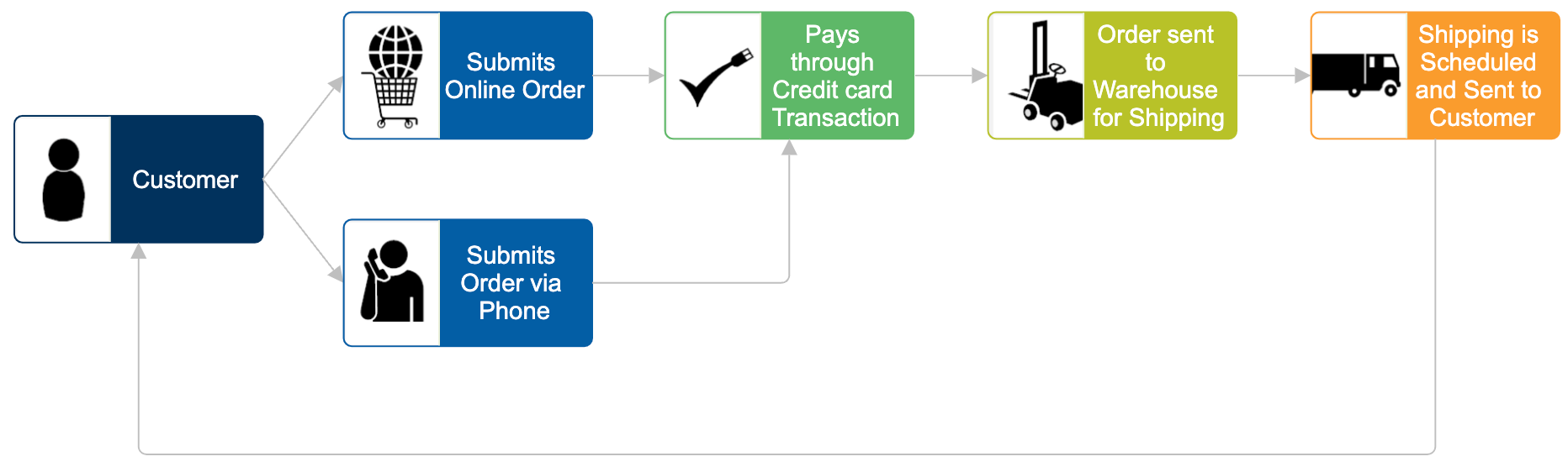 Workflow Diagram