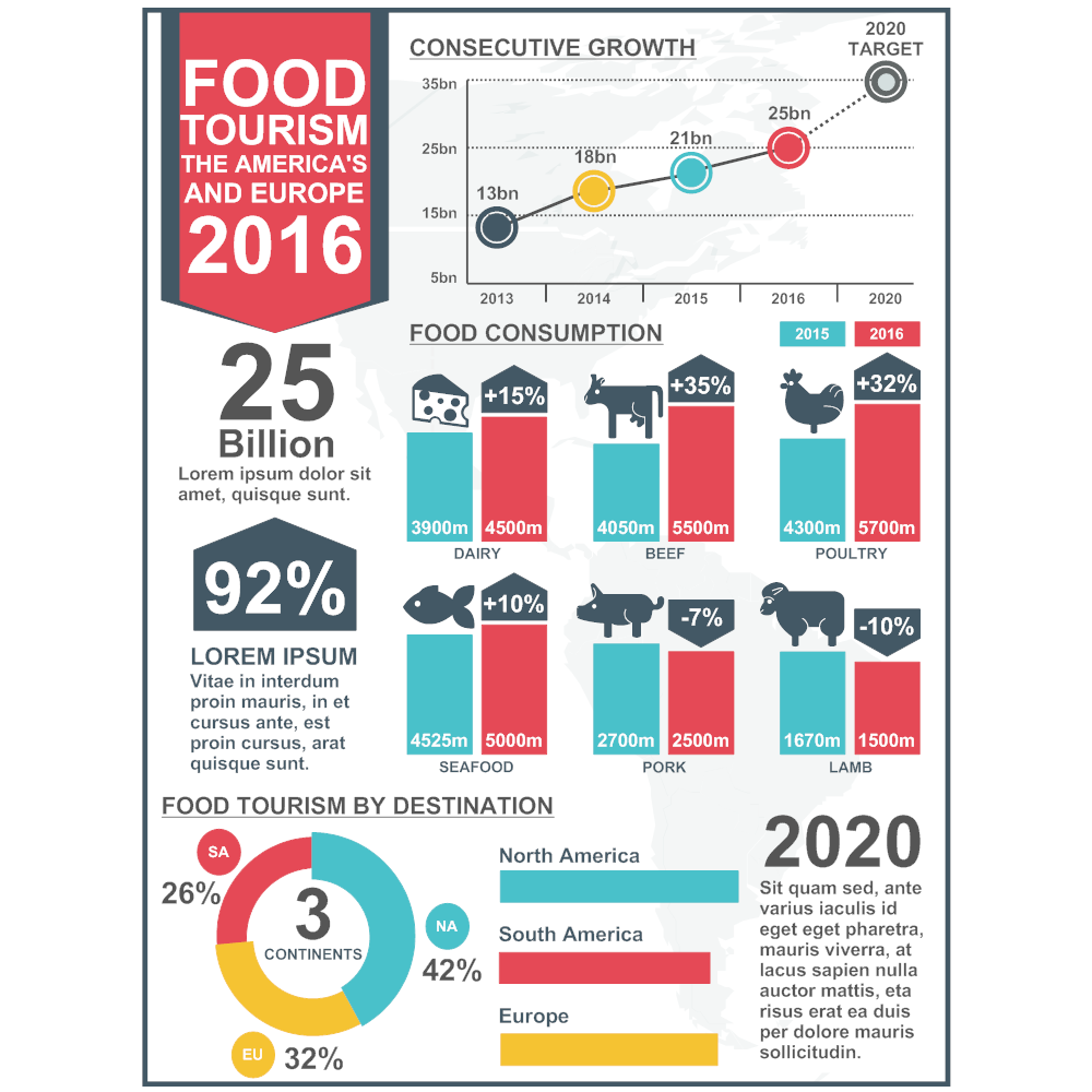 Example Image: Foodie Infographic