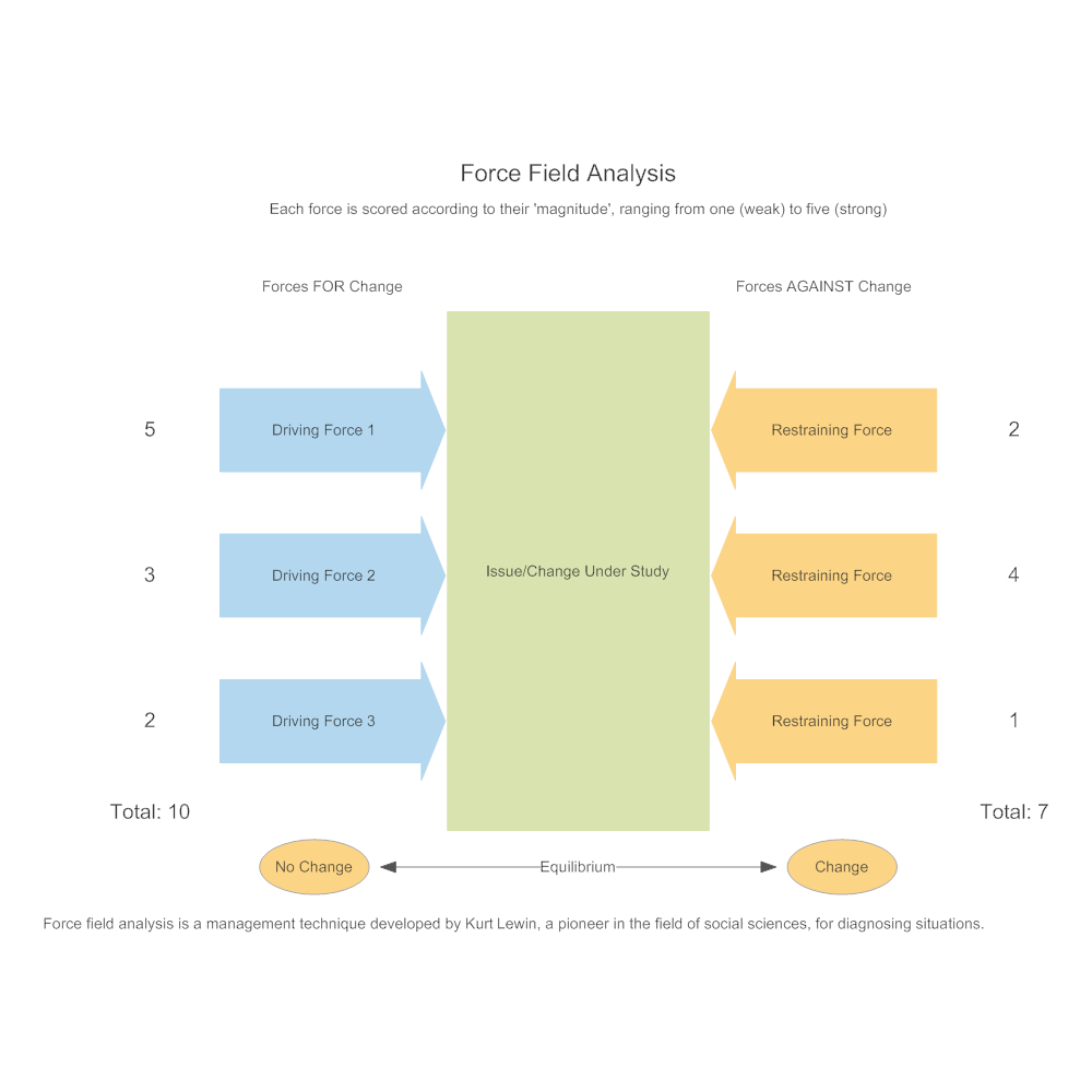 Example Image: Model 1 - Force Field Analysis