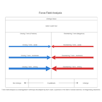 Model 3 - Force Field Analysis