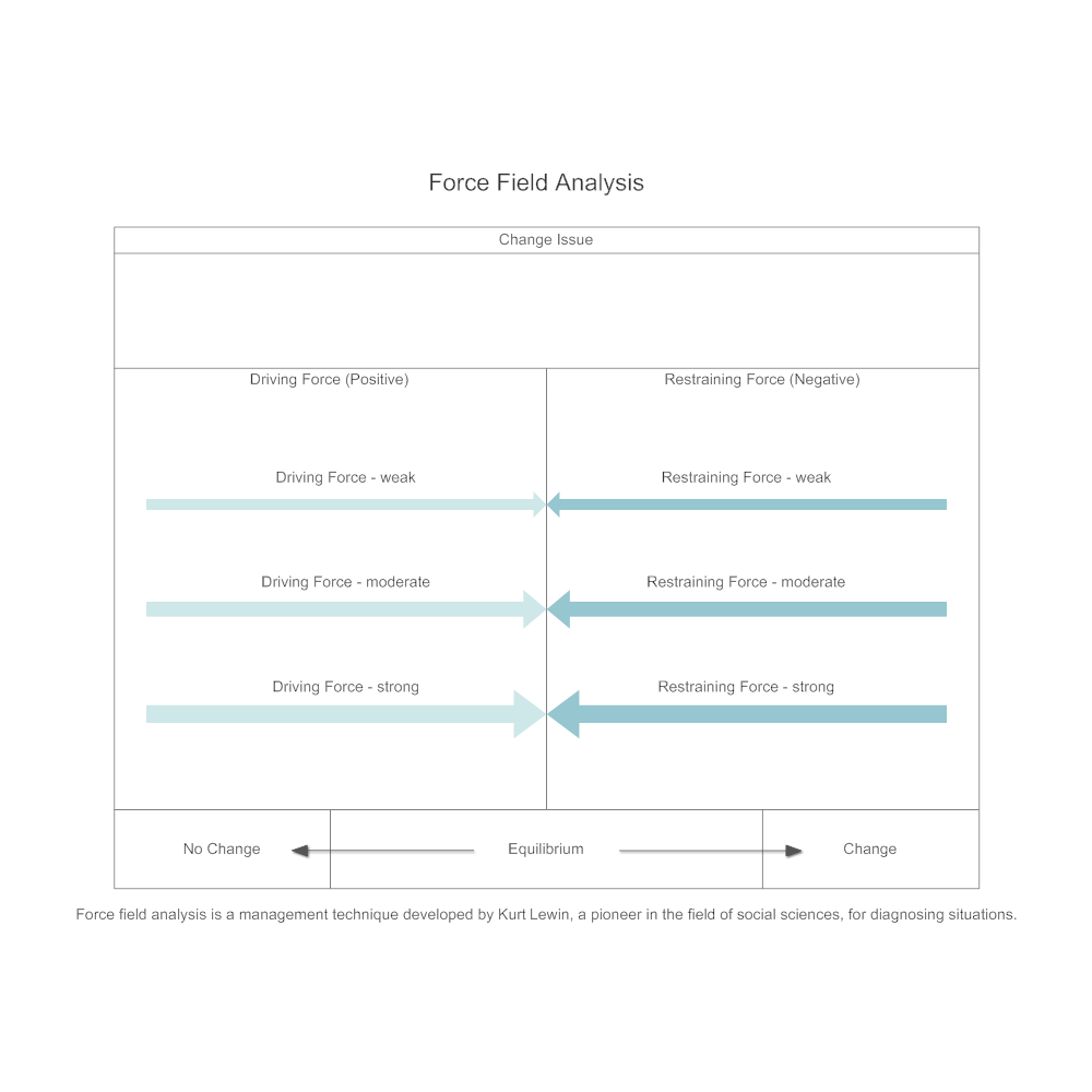 Example Image: Model 3 - Force Field Analysis