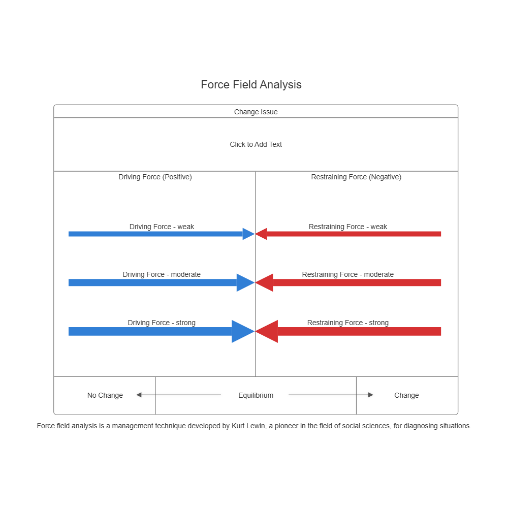Example Image: Model 3 - Force Field Analysis