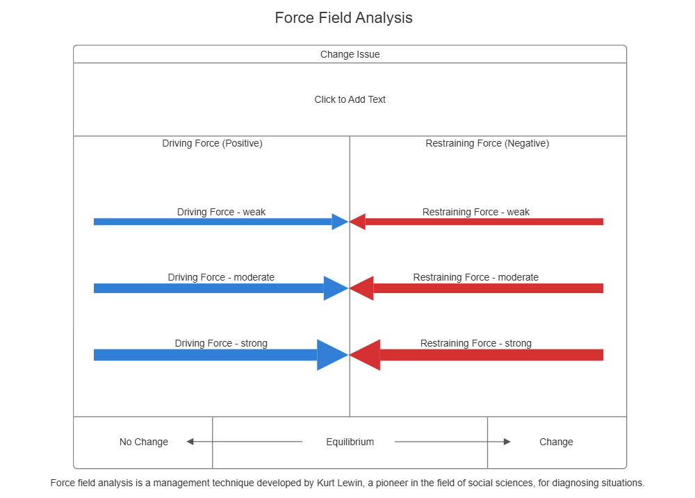 Example Image: Model 3 - Force Field Analysis