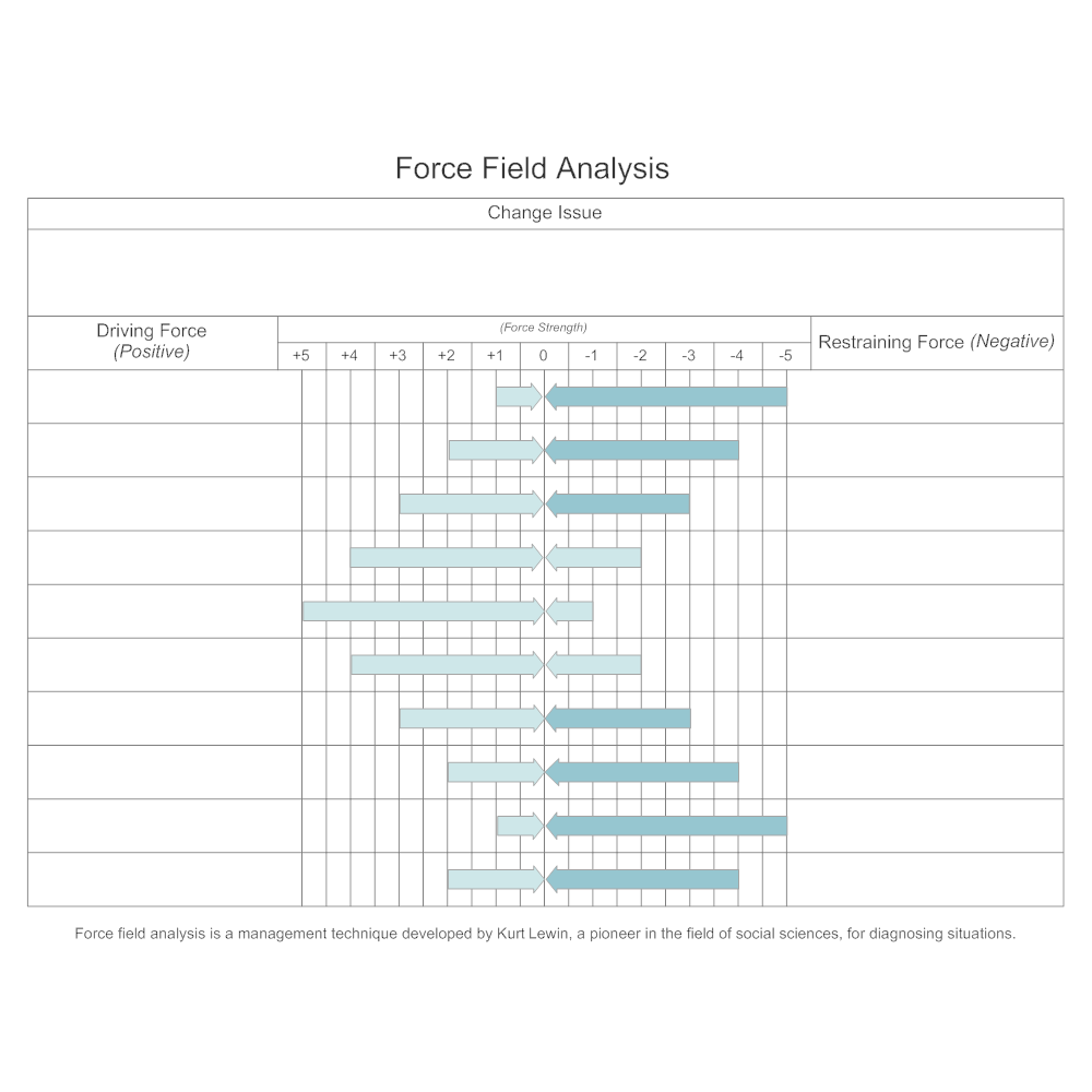 Example Image: Model 4 - Force Field Analysis