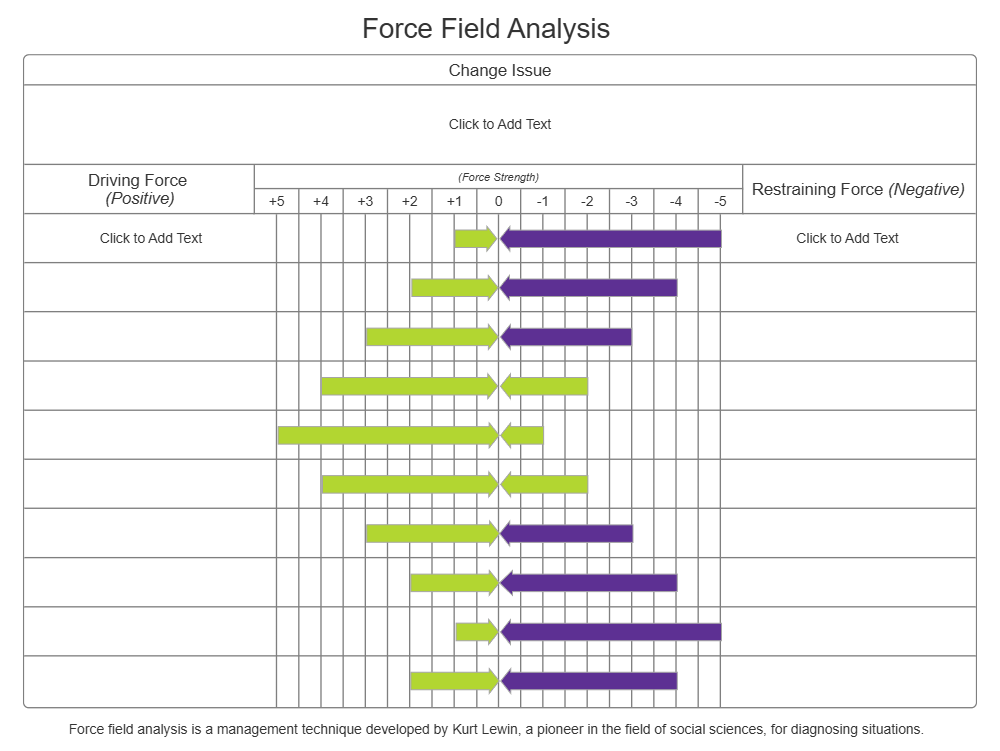 Example Image: Model 4 - Force Field Analysis