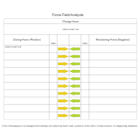 Model 5 - Force Field Analysis