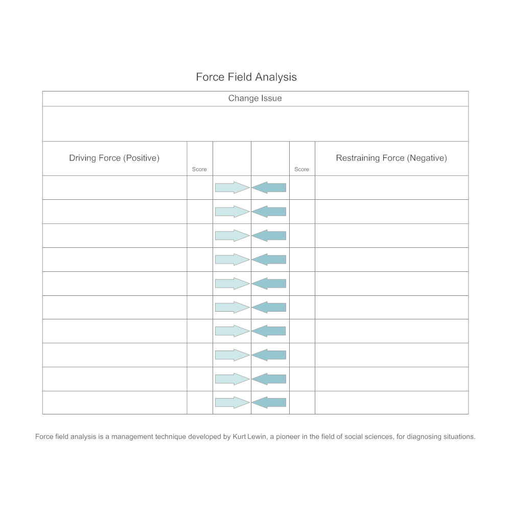 Example Image: Model 5 - Force Field Analysis