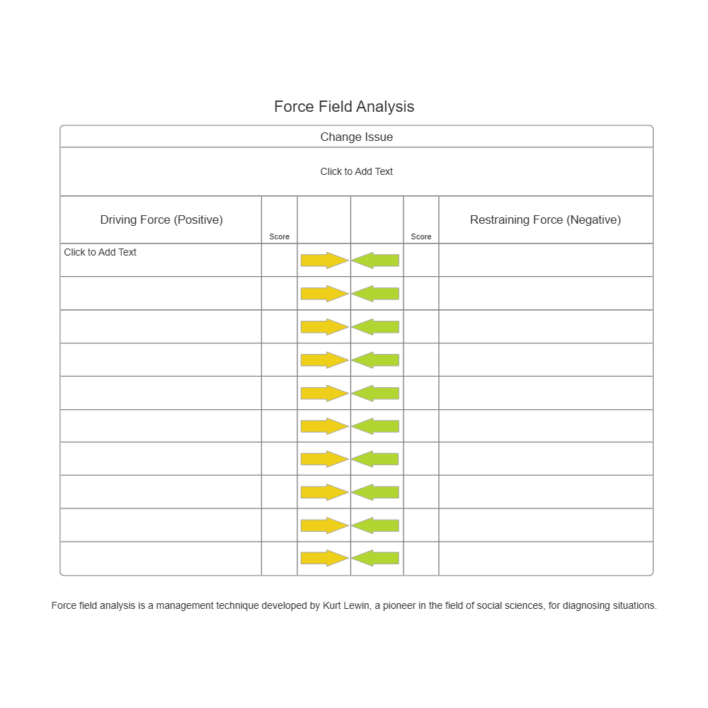 Example Image: Model 5 - Force Field Analysis