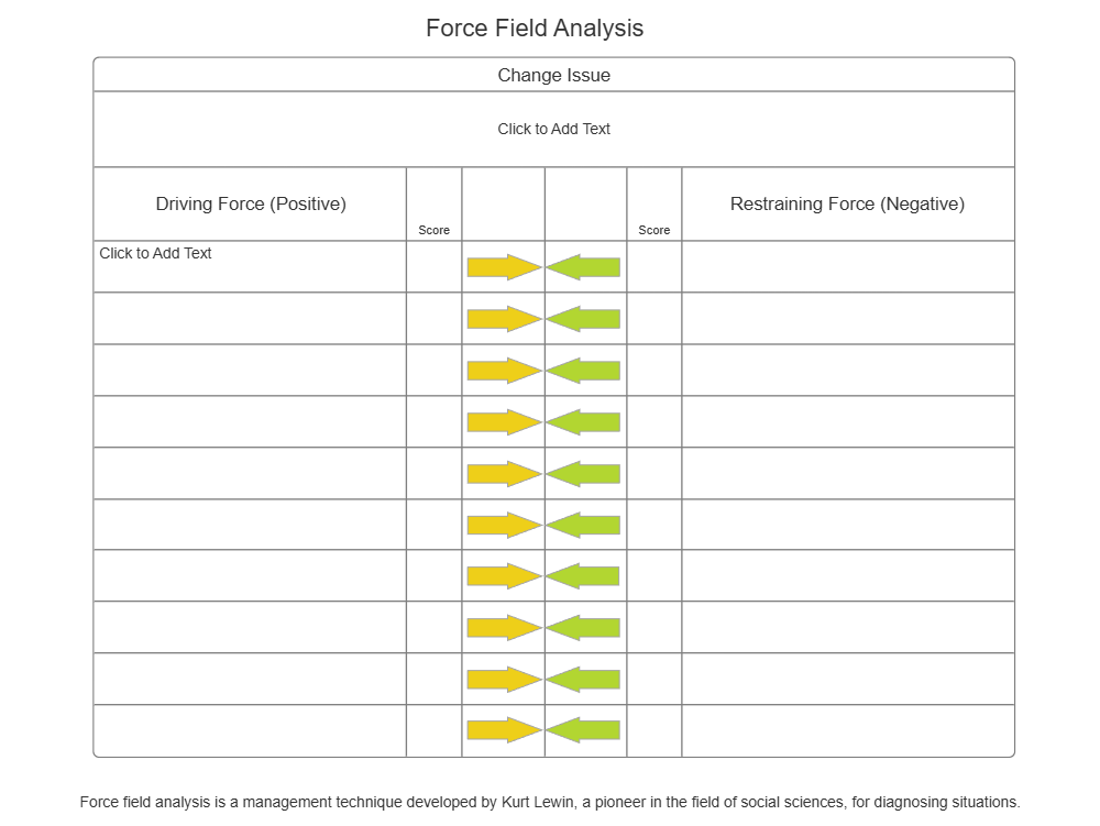 Example Image: Model 5 - Force Field Analysis