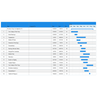 Business Preparation Gantt Chart