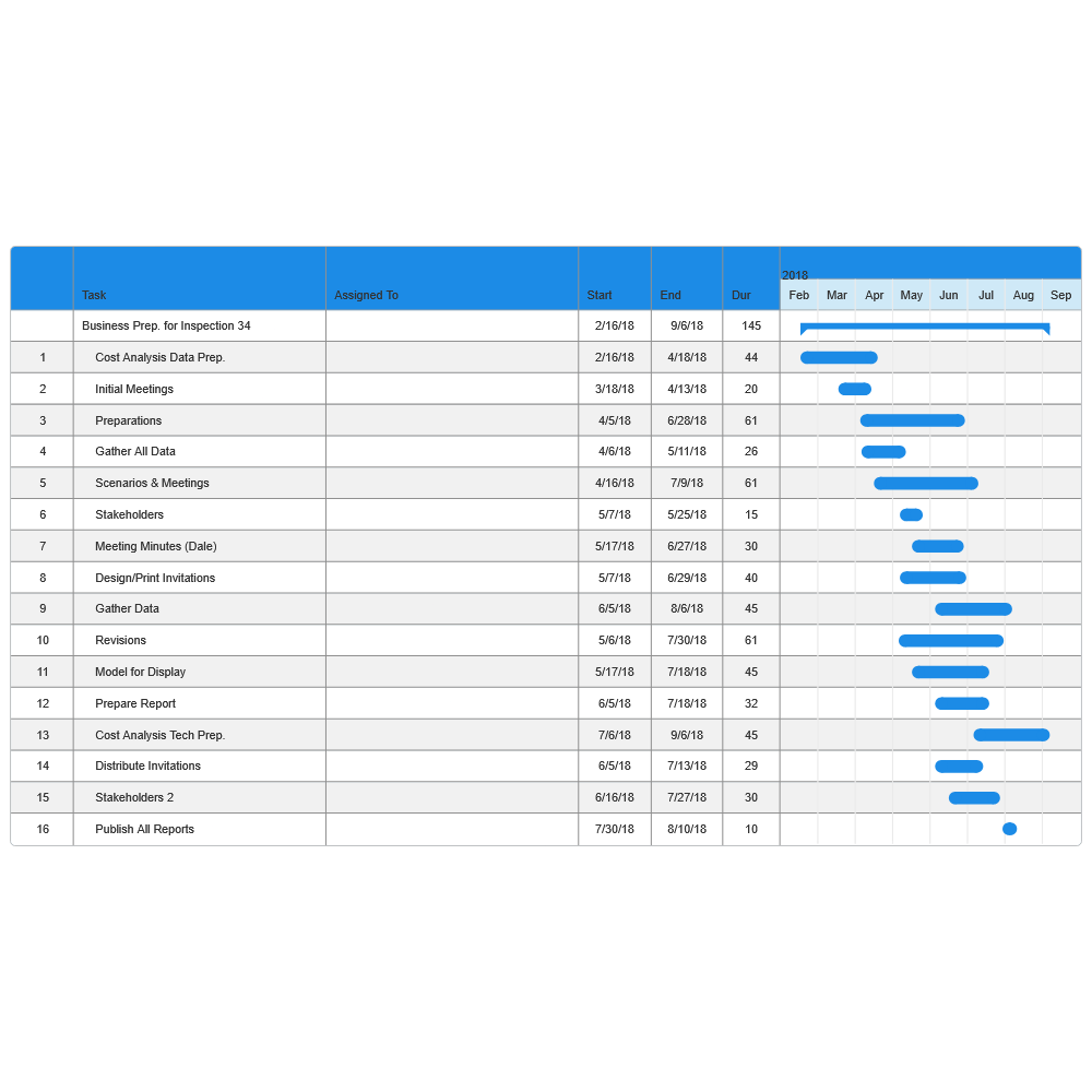 Example Image: Business Preparation Gantt Chart